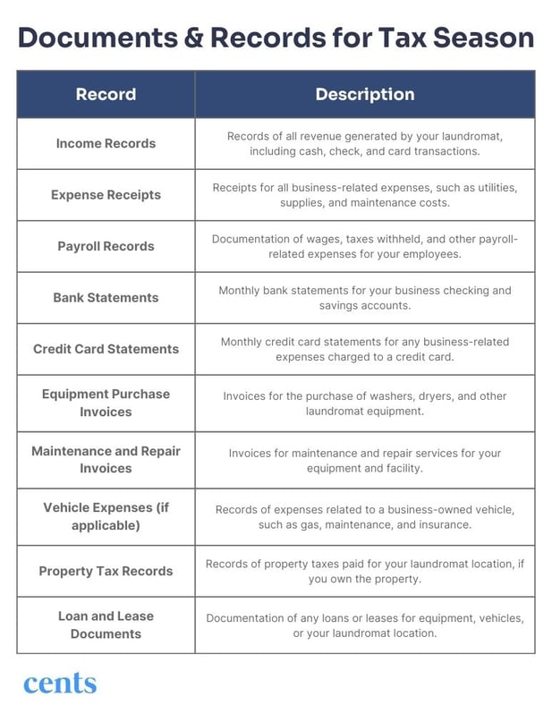 Laundromat Owner's Guide to Tax Season